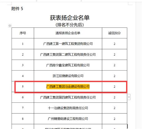 公司獲自治區(qū)住建廳表揚并加誠信分