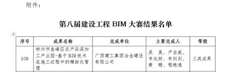 【喜訊】冶建公司技術成果獲2項國家級大獎